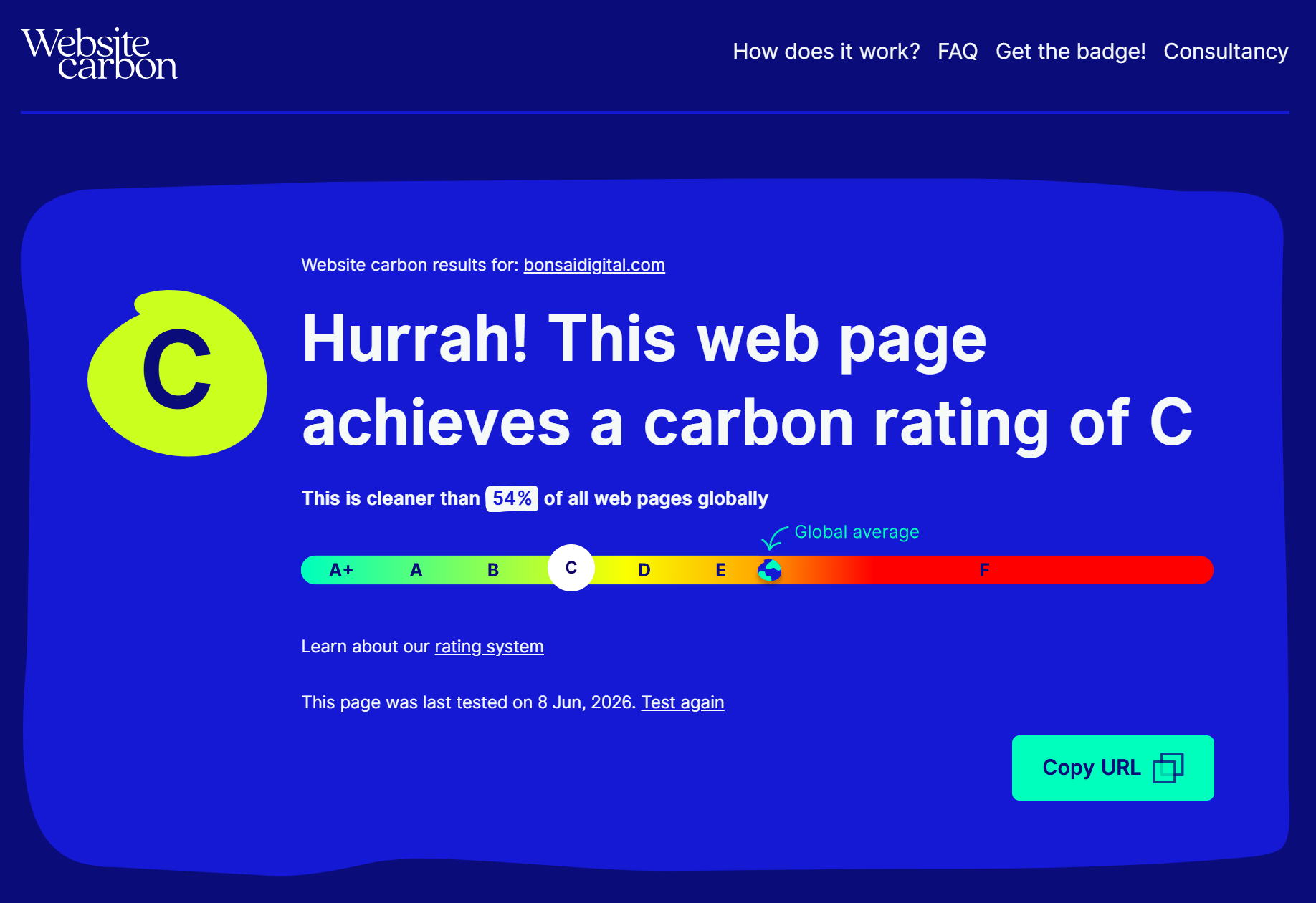 WordPress Website Carbon Calculation